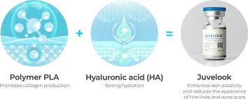 Juvelook 50mg combines Polymer PLA and Hyaluronic acid for collagen production and hydration at Nutrination.