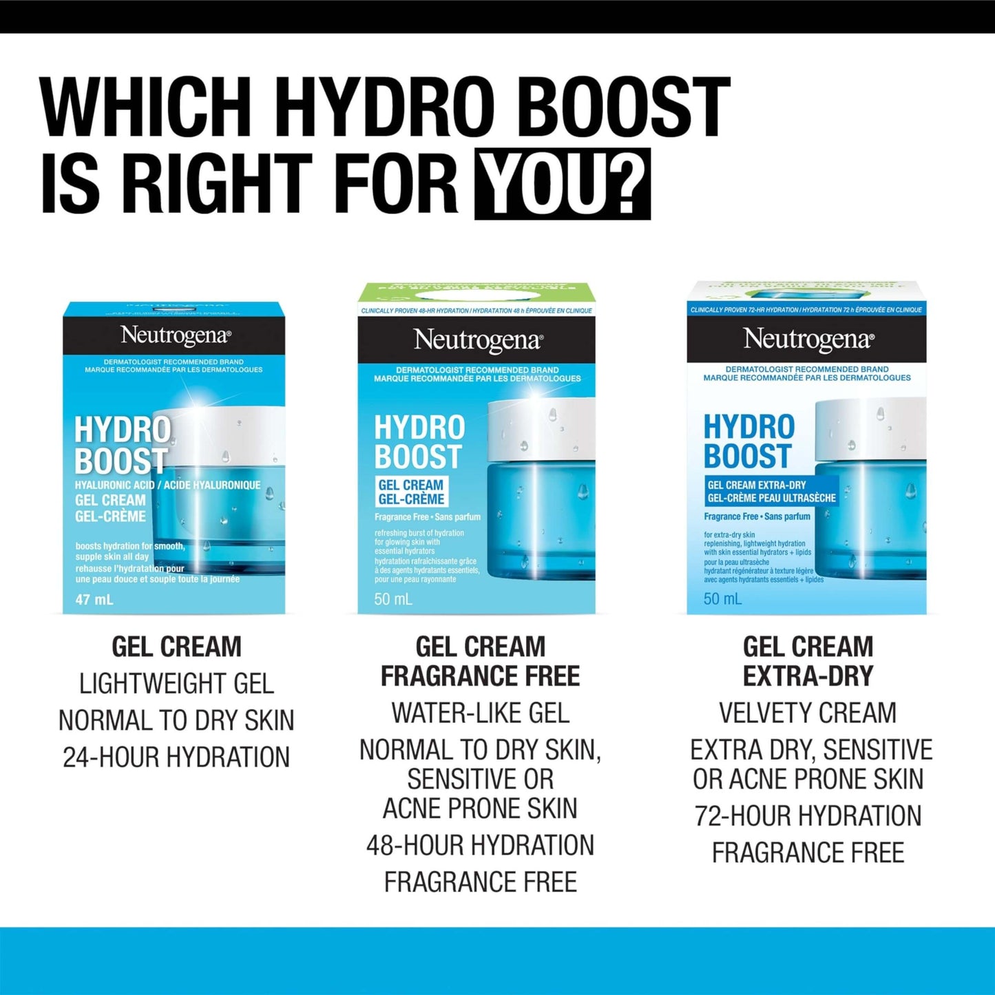 Comparison of Neutrogena Hydro Boost Gel Creams for various skin needs with hydration benefits. Choose the right cream for you!