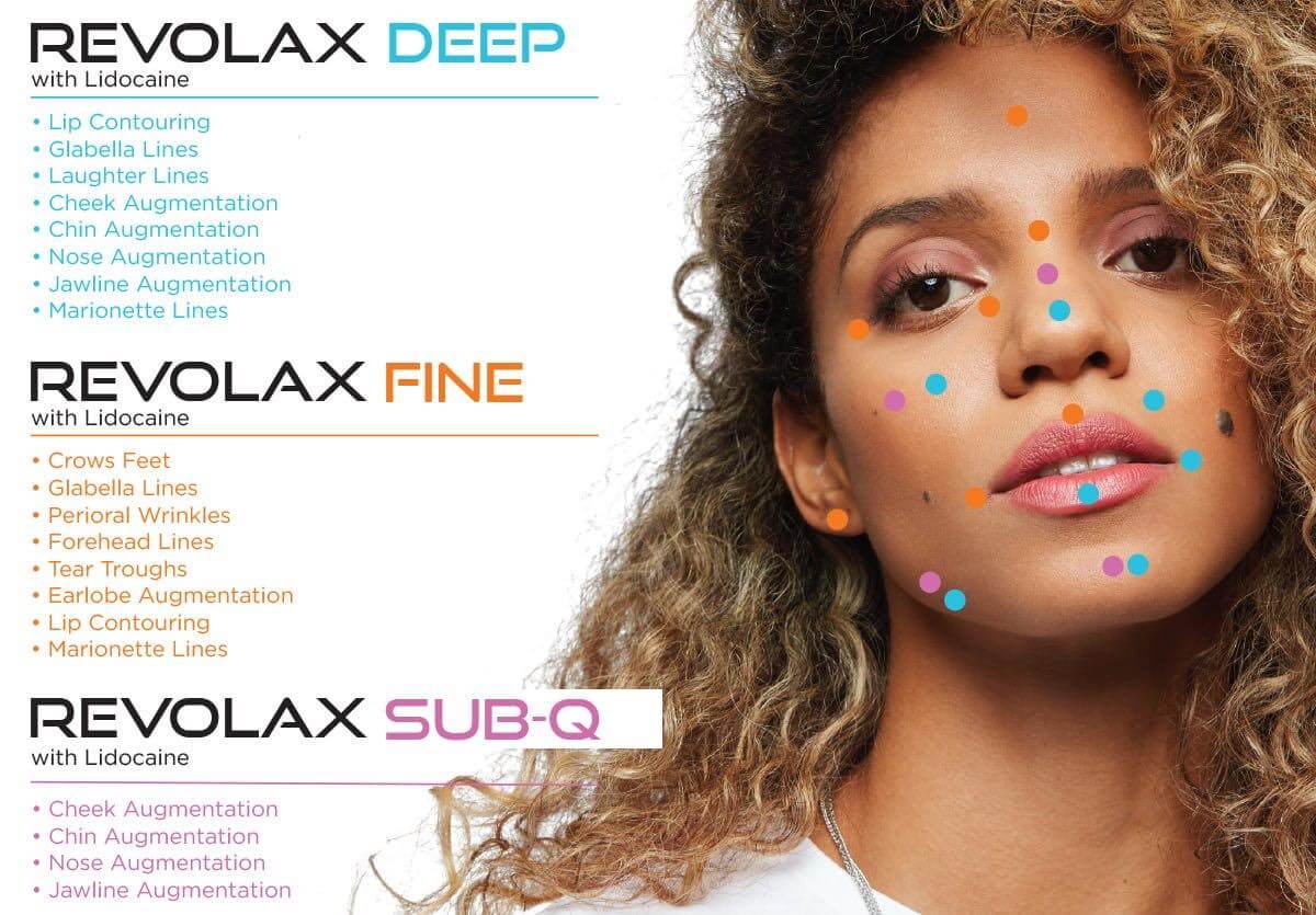 Revolax Deep, Fine, Sub-Q filler options for various facial augmentations from Nutrination.