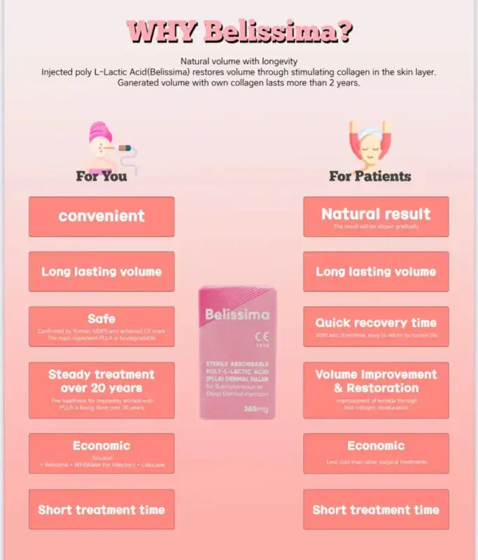 Belissima (365mg) at Nutrination: Benefits include natural results, long-lasting volume, and quick recovery.