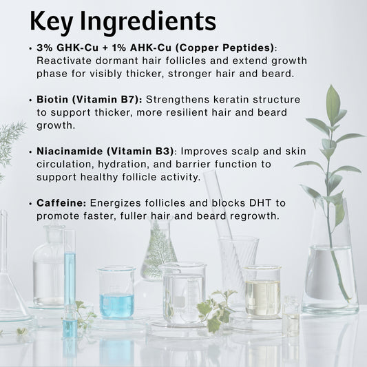 NutriNation topical key ingredients list including copper peptides, biotin, niacinamide, and caffeine for peptide hair regrowth Canada